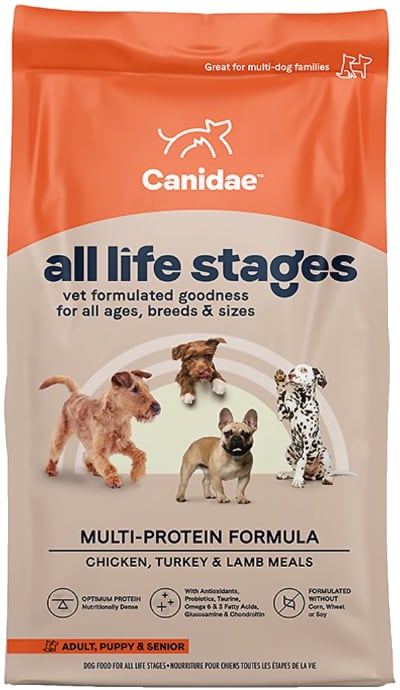 CANIDAE All Life Stages Chicken, Turkey